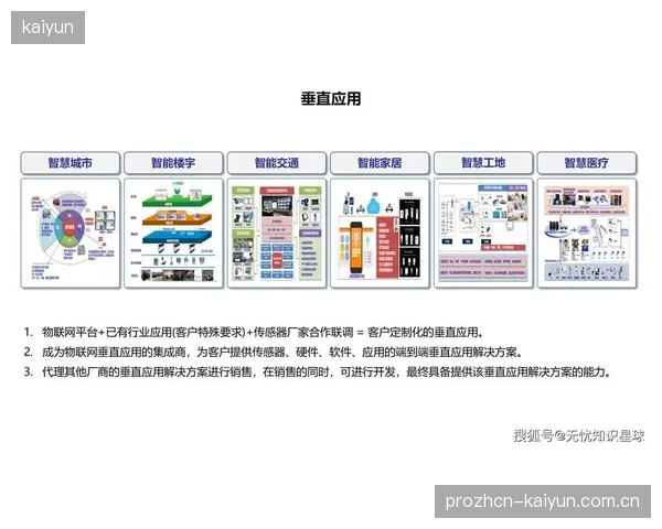 技术体系成熟阶段从局部应用到全局赋能 深化行业渗透