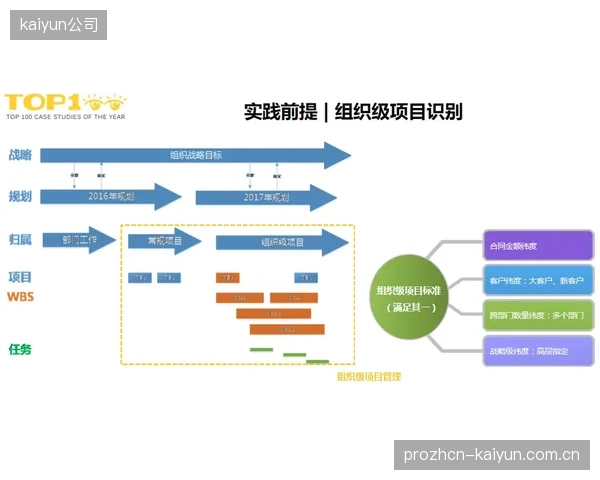 体系建设期设施标准由通用规范转向智能专项指引